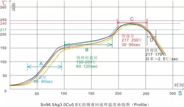 回流焊SMT工藝核心技術(shù)-晉力達(dá)回流焊