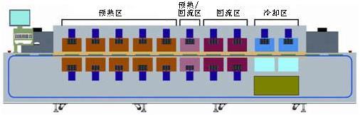 回流焊機(jī)溫度設(shè)置多少